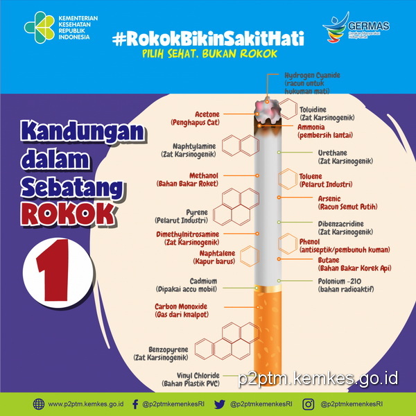 Bahan Kimia Dalam Rokok Insanitarian Indonesia