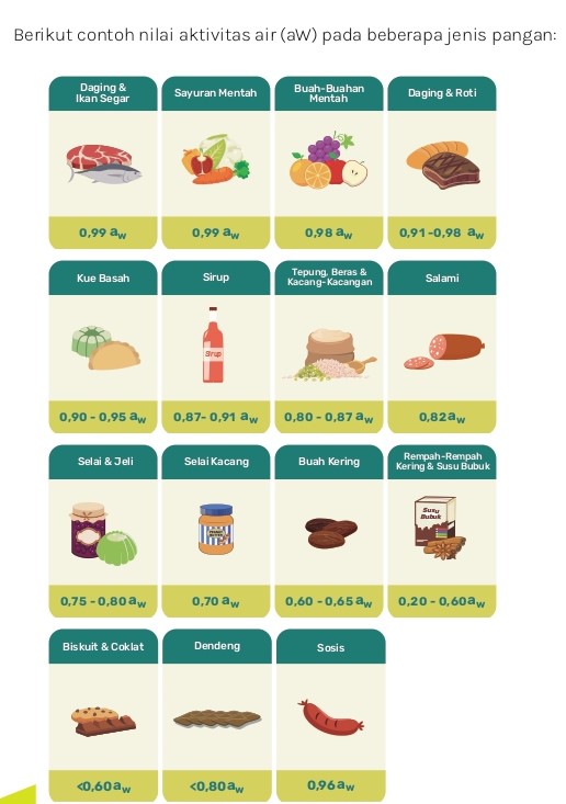 pentingnya inspeksi pangan berbasisi risiko